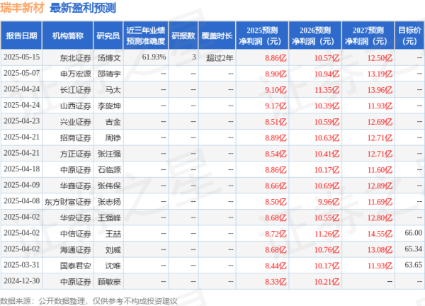 配资炒股理财平台 华鑫证券：给予瑞丰新材买入评级